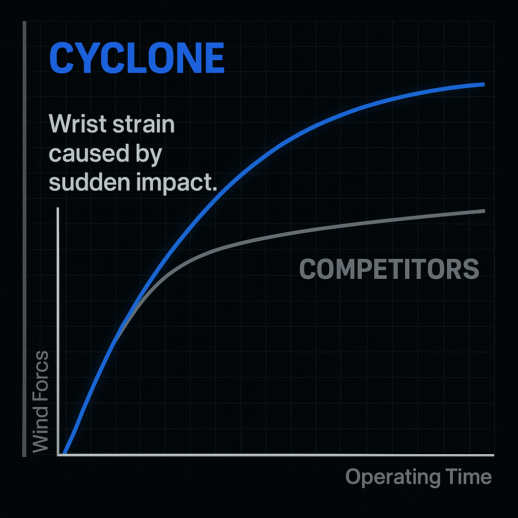 CYCLONE™